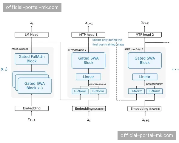 数据深度：三月各队攻防效率象限图，揭示季后赛潜在黑马